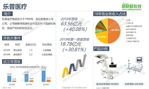 图解2019 全球医疗器械巨头发展版图与产品布局，及医疗设备租赁的崛起